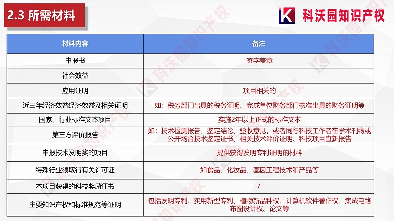 中國輕工業(yè)聯(lián)合會(huì )科學(xué)技術(shù)獎_08
