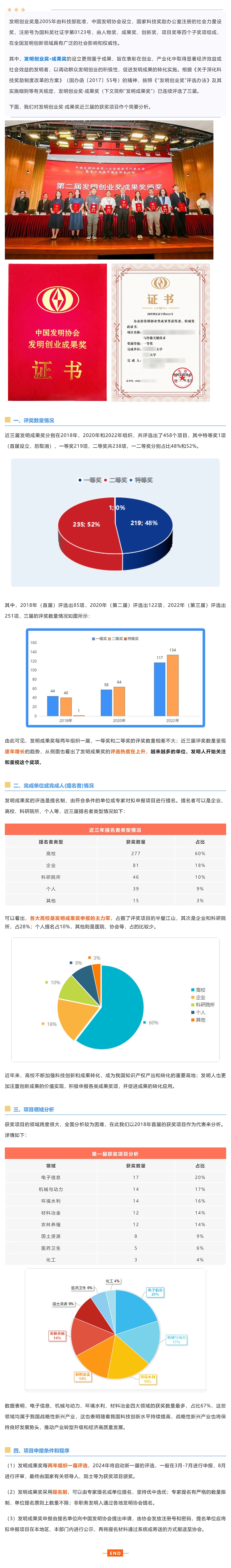 發(fā)明創(chuàng  )業(yè)獎·成果獎介紹及近三屆獲獎數據分析_壹伴長(cháng)圖1
