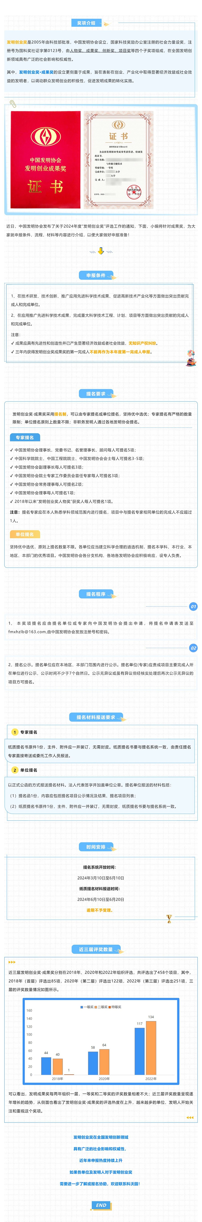 注意查收！2024年度“發(fā)明創(chuàng  )業(yè)獎·成果獎”申報指南_壹伴長(cháng)圖1