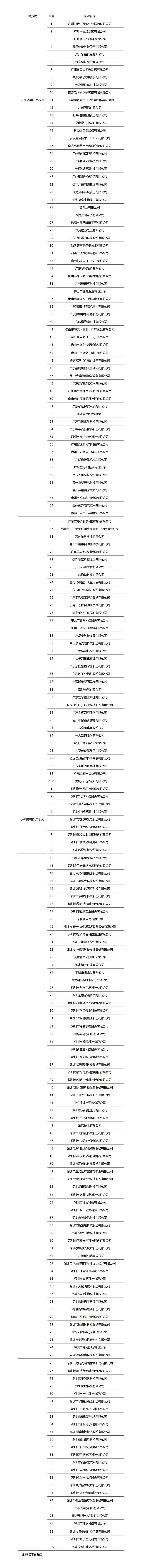 2.2022年度國家知識產(chǎn)權優(yōu)勢企業(yè)名單_01