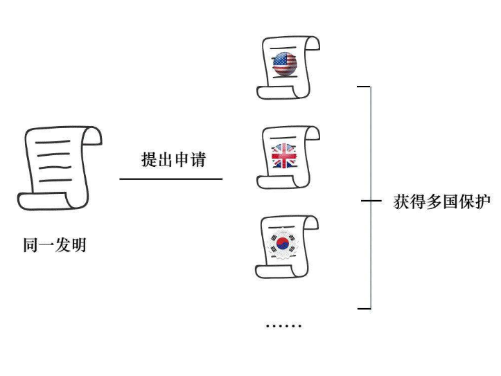 擴展同族高達211項！看這個(gè)專(zhuān)利的同族專(zhuān)利布局