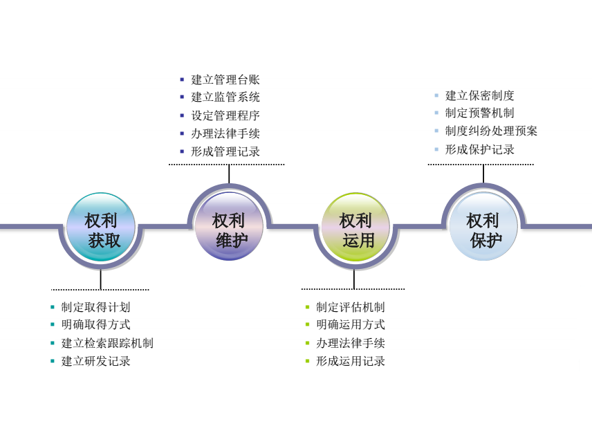 干貨丨什么是“貫標”，企業(yè)為什么要進(jìn)行知識產(chǎn)權貫標？