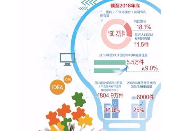 知識產(chǎn)權：提高質(zhì)量效率 嚴格審查授權